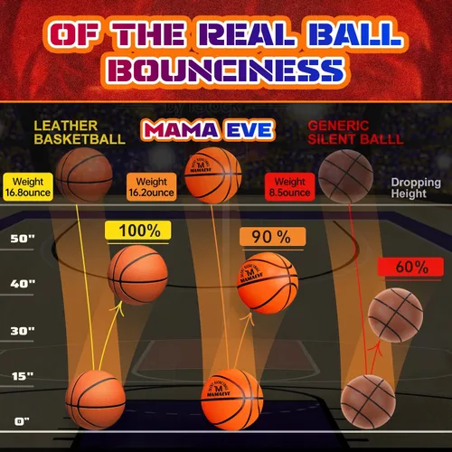 Miniatura 7 de Silent Basketball Size 7-Size 5-Size 3, New Upgraded Grooved Airless Indoor Basketball, Real Feel & Bounce Like Official Ball, Quiet Dribbling