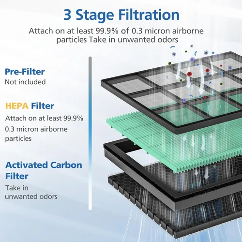 Miniatura 5 de Paquete de 2 filtros de repuesto de absorción de toxinas Vital 100S para purificador de aire LEVOIT Vital 100S, filtro 3 en 1 Vital 100S Hepa