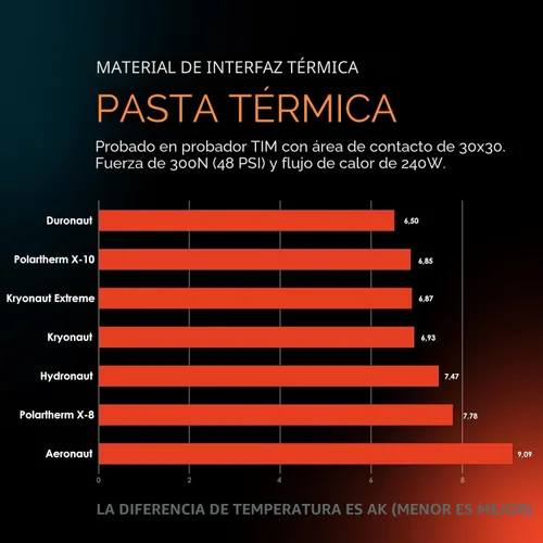 Miniatura 5 de Thermal Grizzly Kryonaut grasa térmica en pasta, 0.03 onzas