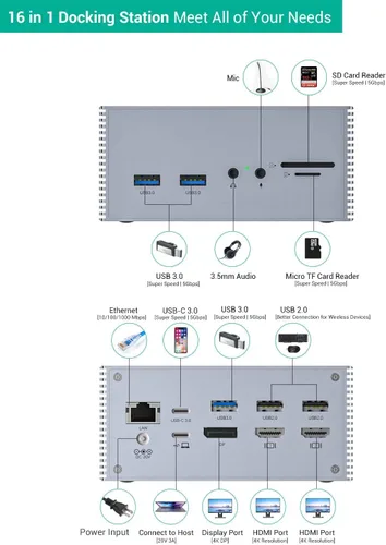 Miniatura 3 de Estación de acoplamiento USB-C con HDMI y DP 4K duales, 6 puertos USB, ranuras para tarjetas SD/TF, carga USB-C PD de 60 W, pantalla triple