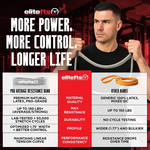 Miniatura 7 de EliteFTS Pro Resistance Band - Boost Core Stability and Flexibility with This Portable, Joint-Friendly Tool