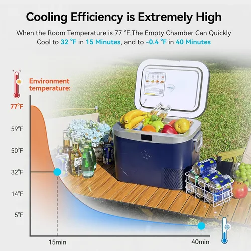 Miniatura 8 de Megiu Refrigerador portátil para automóvil, refrigerador portátil de 12 V, 19 cuartos de galón (18 litros), congelador con compresor de 12 V/24 V CC