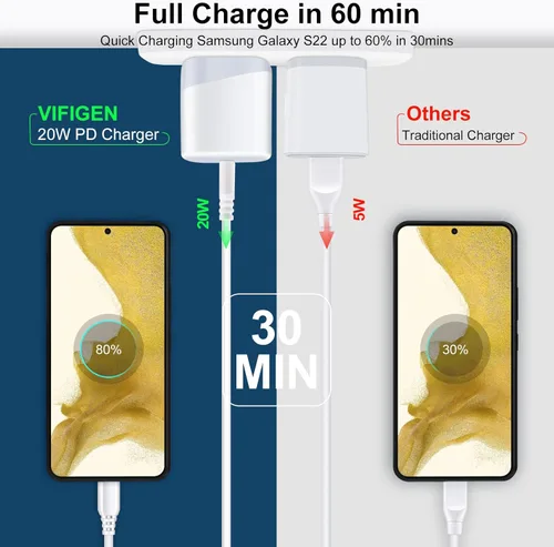 Miniatura 3 de Cargador súper rápido tipo C bloque de carga para Samsung Galaxy A17 A16 A15 A14 5G/A56/A55/A36/S25 Ultra/S24/S23/S22/Z Flip 7/Z Fold 7, USB C Wall