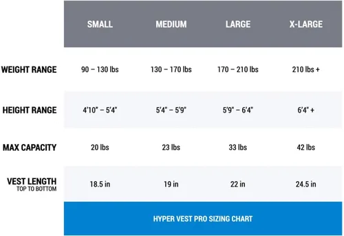 Miniatura 3 de Chaleco Hyperwear Hyper profesional, unisex, de 10 libras con peso ajustable para entrenamiento de fitness