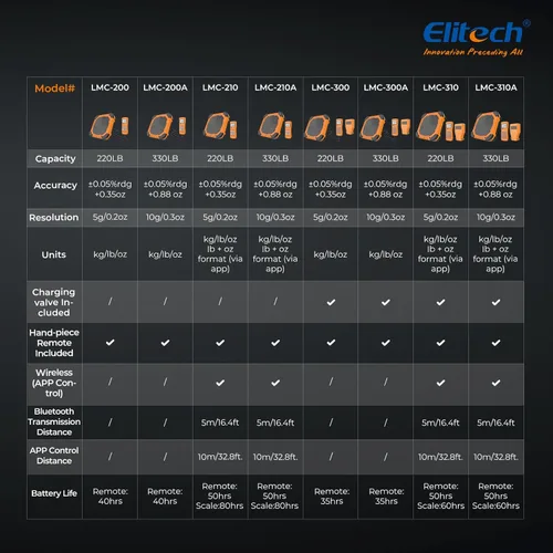Miniatura 9 de Elitech LMC-200 escala refrigerante digital (220 Lb)