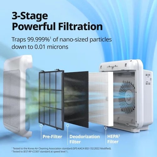 Miniatura 5 de COWAY Airmega - Purificadores de aire para el hogar de hasta 1,748 pies cuadrados, filtro HEPA para humo, alergias, caspa de mascotas, olor, monitor