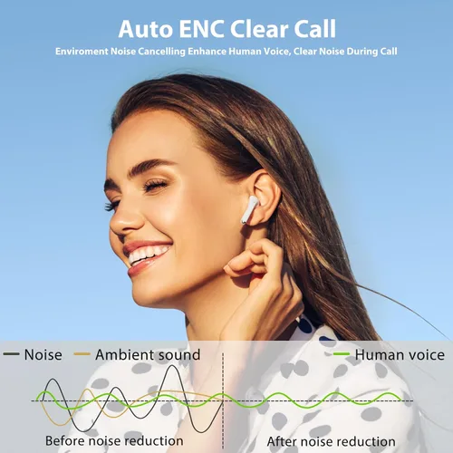 Miniatura 4 de Auriculares inalámbricos para Samsung S25 Ultra S26 S24 S23 Fe S22+, 5.3 auriculares Bluetooth con aislamiento de ruido con micrófono táctil HiFi