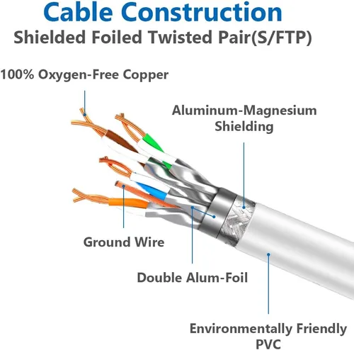Miniatura 4 de Cable de ethernet cat. 8