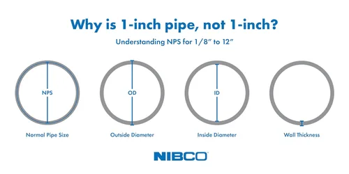 Miniatura 2 de NIBCO Fig No C5812-L, 2 pulgadas ABS DWV Long Radius Combo Tee-Wye Hub x Hub, soldadura solvente