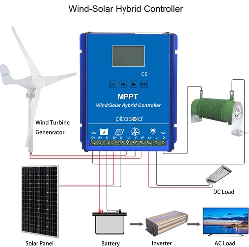 Miniatura 6 de 1400W Fuera de la Red con Controlador Híbrido de Viento y Solar Descargable Auto 12/24V Batería MPPT Carga Impulso Flotante de Máximo 800W Generador