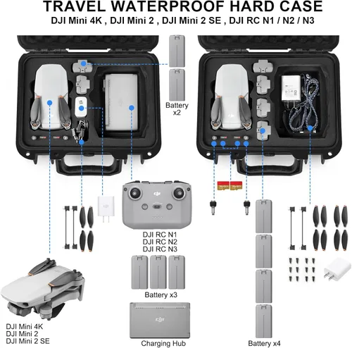 Miniatura 2 de Lekufee - Carcasa rígida compacta y portátil, resistente al agua, compatible con accesorios para Dron DJI Mini 2 y Mavic Mini 2.