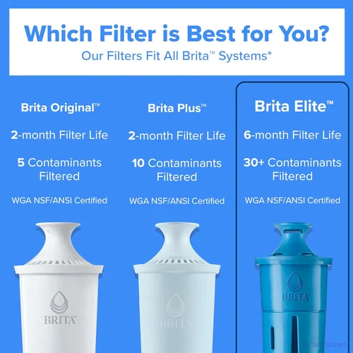 Miniatura 6 de Filtro de recambio para jarra de agua Brita, Duradero