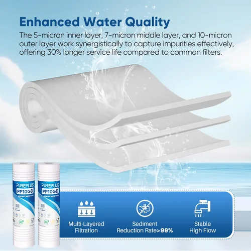 Miniatura 5 de PUREPLUS Filtro de agua para el hogar de sedimentos ranurados de 10 x 2.5 pulgadas, cartucho de repuesto para prefiltro RO de 10 pulgadas y carcasa