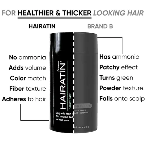 Miniatura 3 de HAIRATIN Fibras de construcción del cabello (AUBURN) Indetectables Botella de 0.99 oz Oculta completamente Cabello fino para mujeres