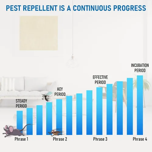 Miniatura 6 de Repelente ultrasónico de 6 unidades, versión actualizada 2025, ultrasónico y repelente para plagas de insectos, cucarachas, roedores, ratones