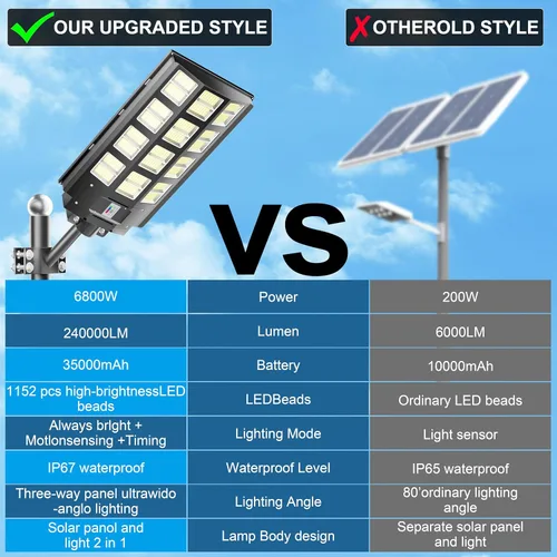 Miniatura 8 de Paquete de 3 luces solares de calle de 9500 W, 240000 lm, IP67, impermeables, del atardecer al amanecer, luces de calle solares al aire libre