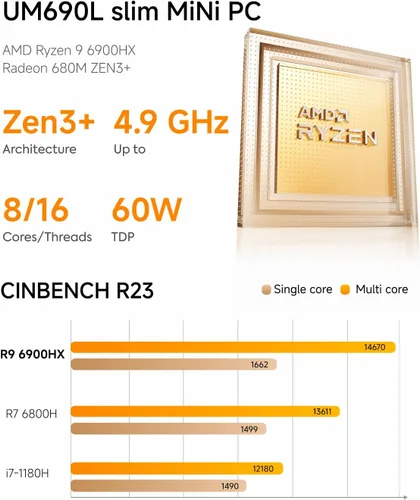 Miniatura 2 de MINISFORUM UM690L Slim Mini PC, AMD Ryzen 9 6900HX (8C/16T, hasta 4.9 GHz), 32 GB LPDDR5 y 1 TB PCIe 4.0 SSD Mini computadora de escritorio, DP/HDMI