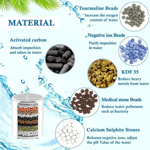 Miniatura 2 de Paquete de 4 cartuchos de filtro de ducha de repuesto compatibles con cabezales de ducha filtrados WEAQUA/SparkPod, filtro suavizador de agua