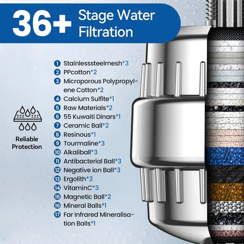 Miniatura 3 de VOXON - Filtro de ducha de 36 etapas, eliminación del 99.99% del cloro, fluoruro, metales pesados, filtro para cabezal de ducha para agua dura que