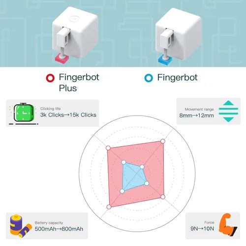 Miniatura 3 de MOES Zigbee Fingerbot Plus, Pulsador de Botón Inteligente Sin Cableado, Actualización con Control Táctil, Compatible con Alexa, Compatible con Tuya