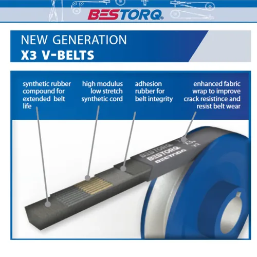 Miniatura 2 de BESTORQ Cinturón en V A15 o 4L170, correa en V de goma envuelta clásica X3, negro, circunferencia exterior de 17 pulgadas x .51 pulgadas de ancho x
