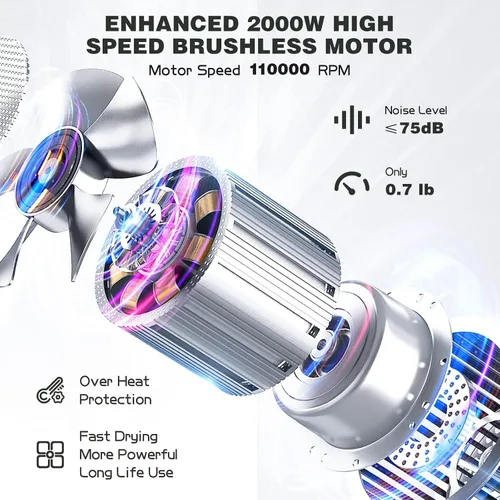 Miniatura 2 de slopehill Secador de Cabello Iónico Profesional con Difusor - Ligero, Compacto, Potente y Rápido Secador de Salón con Motor sin Escobillas de Alta