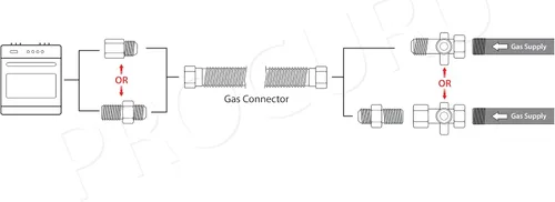 Miniatura 5 de PROCURU Conector de gas flexible universal de 1" de diámetro exterior x 24" (2 pies) x 3/4" MIP x 3/4" FIP, con/sin válvulas de servicio, tubería