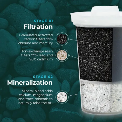 Miniatura 2 de Santevia MINA - Filtro de agua alcalino Paquete de 3 filtros para jarra de agua en casa añade minerales y hace agua alcalina Filtro de agua
