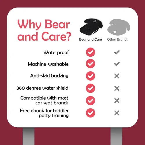 Miniatura 5 de Bear and Care - Almohadillas de charco - Cochecitos, gorilas y almohadilla de asiento de automóvil, funda impermeable y lavable a máquina en el Negro