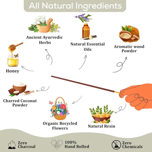 Miniatura 6 de Raajsee Varitas de incienso (6.35 oz), 100% puras orgánicas y naturales, enrolladas a mano, sin productos químicos, perfectas para aromaterapia