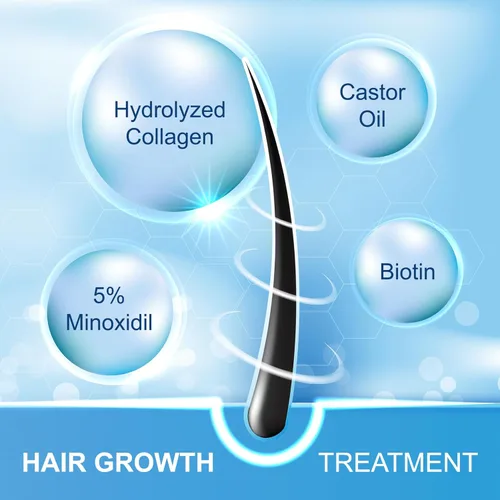 Miniatura 2 de FUZYAT 5% Spray de Minoxidil para Hombres y Mujeres, Minoxidil para el Crecimiento del Cabello en Mujeres, Spray de Minoxidil para el Crecimiento