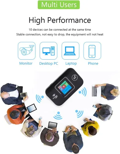 Miniatura 9 de VBESTLIFE Enrutador WiFi móvil 4G LTE con ranura para tarjeta SIM, dispositivo de punto de acceso portátil de viaje de 300 Mbps, módem de Internet