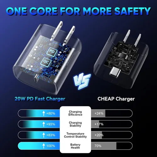Miniatura 4 de Cargador para teléfono 17, 16, 15 Pro, carga rápida, 20 W, USB C, bloque de carga rápida con cargadores tipo C de 6.6 pies de largo, cable de carga