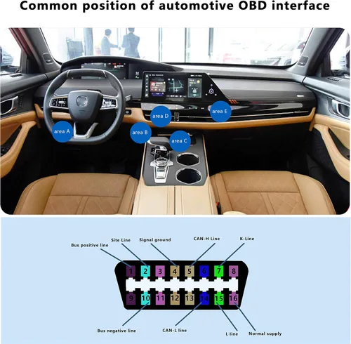 Miniatura 3 de XMSJSIY Cable de extensión de conector hembra OBD2 de 16 pines, arnés fijo OBD2 ensamblado, cables de puerto de salpicadero, conexión E-Car
