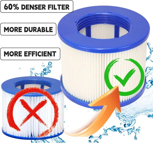 Miniatura 4 de Filtro 60% Más Denso, Filtros de Bañera de Hidromasaje de Alta Eficiencia con Enroscamiento Compatible con Todas las Relxtime, Aleko, Wejoy, Aquaspa