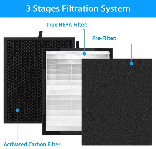 Miniatura 7 de Filtro purificador de aire para Zigma Aerio-300: Reemplazo del filtro de purificador de aire Hepa 1 filtro HEPA verdadero de alta eficiencia - 1
