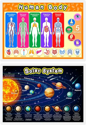 Pósteres Educativos de Aprendizaje para Niños y Niños Pequeños Póster del Sistema Solar, Mapa Mundial, Mapa de EE.UU., Cuerpo Humano para Preescolar