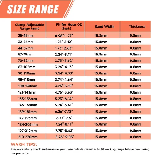 Miniatura 3 de Paquete de 2 abrazaderas de manguera sin fin de alta resistencia, rango ajustable de 1"-1 3/4" (25-45mm), abrazaderas de manguera de engranaje sin