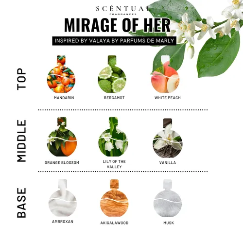 Miniatura 2 de Scentual Fragrances, niebla de perfume ultraconcentrada para cabello y cuerpo, fragancia duradera para mujer, perfumes gourmand para mujeres, vegano