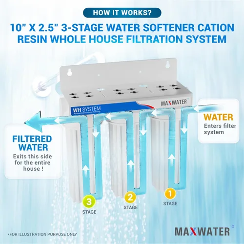 Miniatura 4 de Max Water Sistema de filtración de agua estándar de 3 etapas de ablandamiento de agua de 10 pulgadas para toda la casa – Sedimento + resina