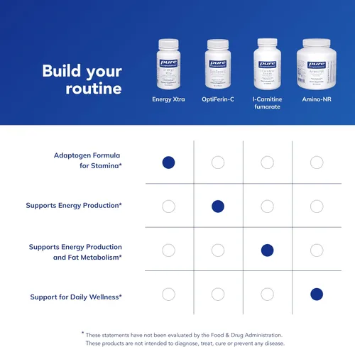Miniatura 6 de Pure Encapsulations Energy Xtra Fórmula adaptógena para la resistencia* 60 cápsulas