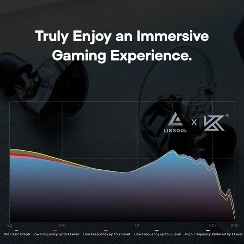 Miniatura 5 de Linsoul KZ ZS10 PRO 2 Monitor In-Ear IEM, Auriculares Híbridos con Cable 1DD+4BA, con Interruptor de Sintonización de 4 Niveles, Auriculares Gaming