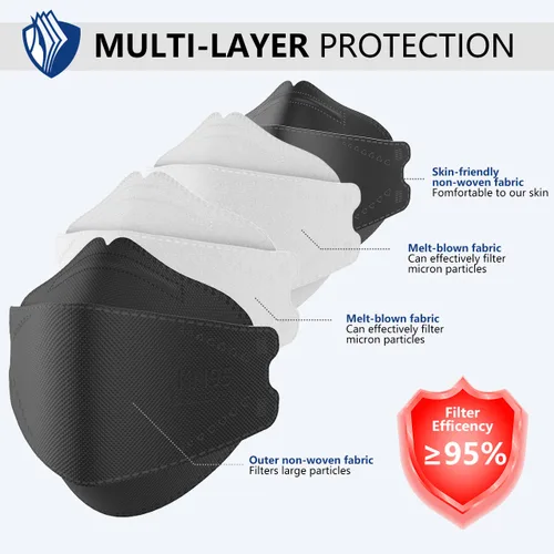 Miniatura 4 de LEVENIS Face Mask, Breathable Comfortable and Disposable Mask