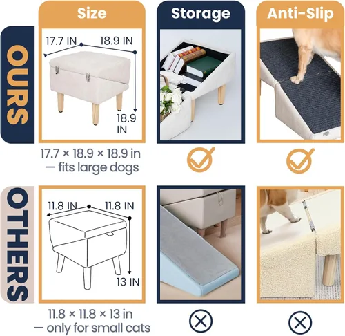 Miniatura 8 de Rampa para perros 3 en 1 con almacenamiento – Escaleras para mascotas para perros y gatos, suave para las articulaciones de mascotas mayores