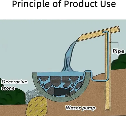 Miniatura 4 de Fuente de agua al aire libre con energía solar, Fuente Zen interior o exterior, Fuente de agua de bambú con bomba, Panel solar 6w, Filtro de agua