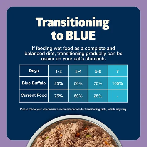 Miniatura 8 de Blue Buffalo Freedom Grain Free - Alimento húmedo natural en paté para adultos, pollo de interior, latas de 12.5 onzas (paquete de 12)