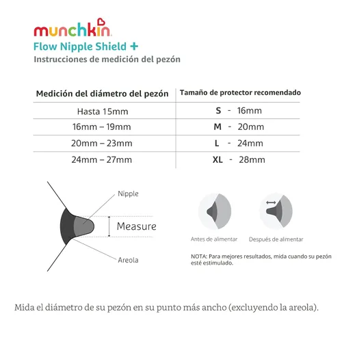 Miniatura 4 de Munchkin® Protector de pezón Flow + con canal transparente para ver el flujo de leche, amamanta con confianza y cumple tus objetivos de lactancia