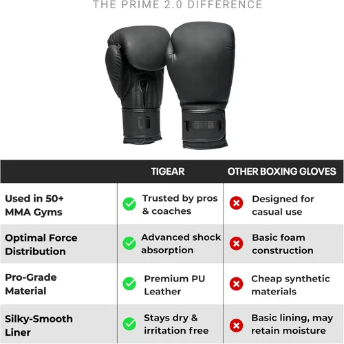 Miniatura 5 de Tigear Prime 2.0 Pro Boxing Gloves – Training Boxing Gloves Men, Women, Kids, Adult, Kids, Durable Engineered Leather Gloves for Muay Thai, MMA