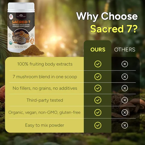 Miniatura 4 de Naturealm Suplemento en polvo de hongos orgánicos Sacred 7 Suministro para 60 días Mezcla 7 en 1 con melena de león, Reishi, Chaga Apoyo