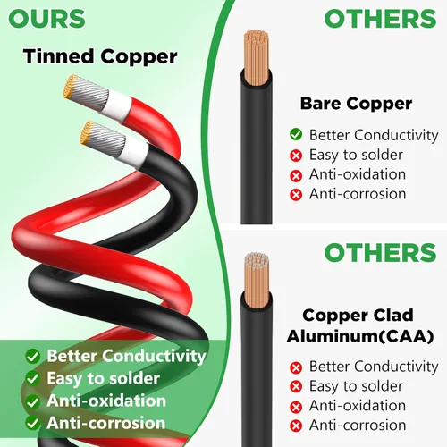 Miniatura 3 de Oududianzi Cable de extensión solar de 40 pies, cable solar de 10 AWG, cable fotovoltaico de cobre estañado calibre 10, cables y conectores